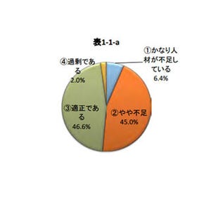 新卒採用スケジュール、在阪企業の6割が「もとに戻してほしい」と回答