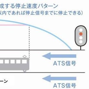 京阪電気鉄道、深草～出町柳間で12/5新型ATS使用開始 - 京阪線全線で導入へ