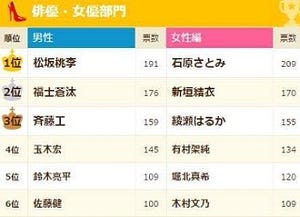 合コンしたい有名人ランキング - アイドル1位は嵐＆AKB48!
