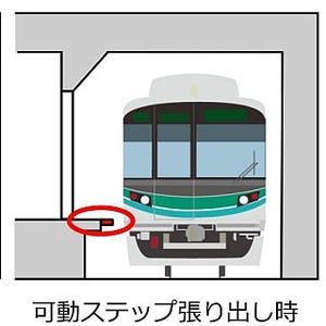 東京メトロ南北線麻布十番駅に可動ステップ - 東大前駅・王子駅も設置予定
