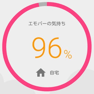 進化したエモパーにリベンジ! - 遂に僕のハートは通じた……か?