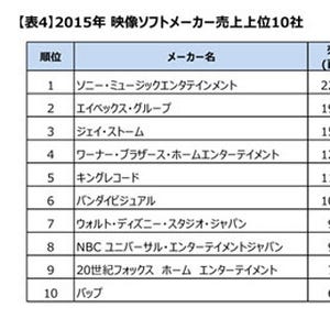 嵐効果!? ジェイ・ストーム、映像ソフト売上前年比147%で上位2社を猛追