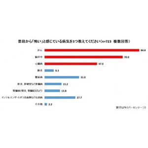 脳卒中の原因と対策は? - 医師「まずは血管や動脈硬化について知ること」