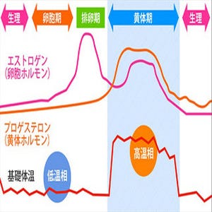 PMSの症状がひどすぎる! そんなあなたはPMDDかも?