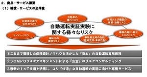 損保ジャパン日本興亜、実証実験向け「自動運転専用保険」を提供開始