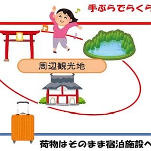 東武鉄道、手荷物を下車駅から宿泊先に送る「手ぶら観光」9月から試験運用