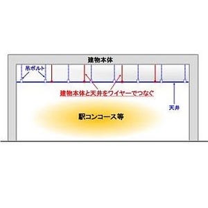 JR東海、新幹線・在来線計47駅で地震に備えた天井の落下防止対策工事に着手