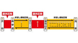 東京メトロ銀座線渋谷駅で線路切替工事、渋谷～表参道間など11月に終日運休