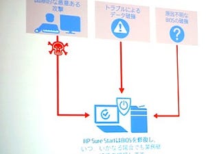 BIOSやハードウェアへのサイバー攻撃が急増中 - 最先端のセキュリティ技術が支える日本HPの戦略