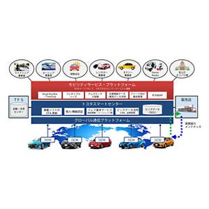 トヨタ、カーシェアなどサービス普及に向けて新プラットフォーム構築を推進