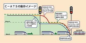 京成電鉄、千原線に保安度の高いデジタルATS「C-ATS」 - 全線で導入完了へ