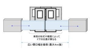 JR東海、在来線用ホーム可動柵を試作 - 東海道本線金山駅で実証試験実施へ