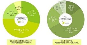 英語学習が自分事にならない理由は?