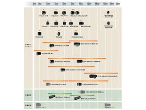 富士フイルムのXシリーズ用レンズ、2018年に超広角と望遠短焦点を投入