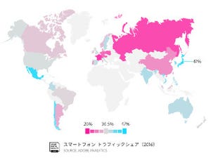 日本はスマホのトラフィックシェアが世界一 - アドビ調査
