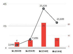 日本で過去最大の「ランサムウェア」被害 - トレンドマイクロ2016年セキュリティラウンドアップ