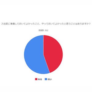 入社前にやっておいてよかったことは? - 先輩社員に聞いた