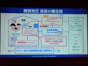 インテル、関西地区でスマートホームの実証実験を開始 - 家庭内IoTプラットフォームによってインテル製品の需要を喚起