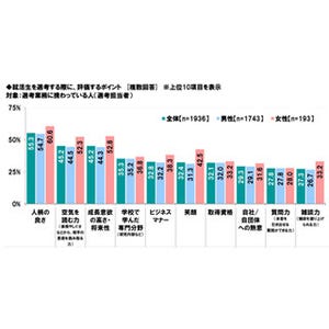 採用担当者が就活生を選考で評価するポイントは?