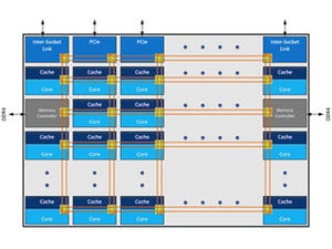 Intel、新Xeonファミリーでメッシュアーキテクチャを採用へ