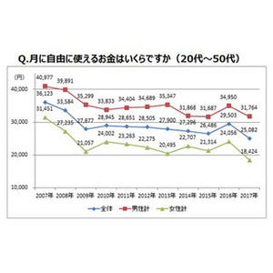 日本経済は回復している!? - 調査に見る家計の現実