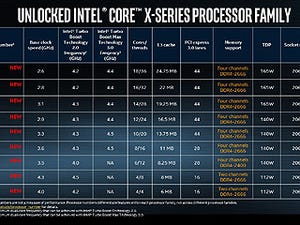 Intel、「Core X」シリーズ上位モデルの仕様と発売時期を公開