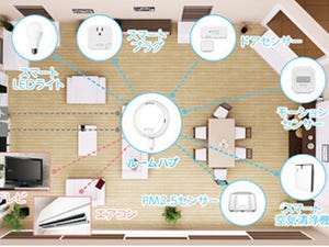 マウス、IoTデバイス連携で家の中を便利にする「mouse スマートホーム」