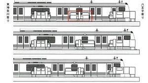 JR東日本、町田駅4番線八王子寄りに特殊な仕様のホームドア - 9/23試行開始