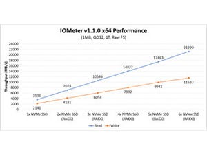 AMD、Ryzen Threadripper対応のX399プラットフォームでNVMe RAIDをサポート