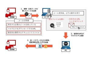 年末年始に気をつけるべきセキュリティ対策