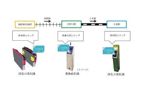 JR西日本・近鉄IC連絡定期券、吉野口駅も接続駅に - 3/17から販売