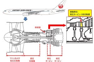 JAL熊本便の重大インシデント、エンジン損傷部分が判明--落下物で53件の声