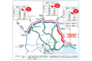 外環道開通後の交通状況は - 首都高・NEXCO東日本・国交省が発表