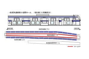 JR東日本、新小岩駅総武快速線ホームドアは10月下旬から使用開始