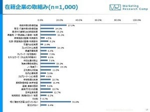 勤め先に導入してほしい「働き方改革」トップ3は?