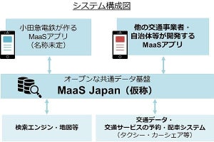 小田急電鉄とヴァル研究所、データ基盤「MaaS Japan」共同開発へ