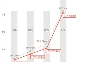 VESA、「DisplayPort 2.0」規格発表、8Kを見据え最大帯域幅を3倍に