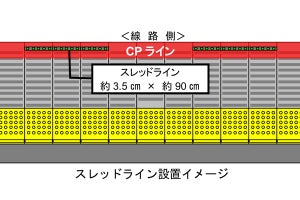 JR東日本、武蔵小杉駅の横須賀線ホームにスレッドラインなど整備