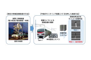 JR東日本、ICTなど先端技術を活用したスマートメンテナンス導入へ