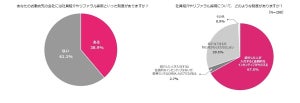 20代・30代の「リファラル採用」意識調査 - 勤務先に知人を紹介しづらい理由は?