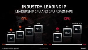米AMD、次期GPU「RDNA 2」と次期CPU「Zen 3」を2020年内に投入へ
