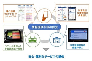 京成電鉄、駅・車内の多言語放送を強化 - アプリの情報提供も拡充