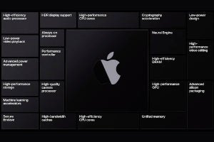 Apple、Macに自社製SoC「Apple Silicon」採用を発表 - Intel Mac継続も表明
