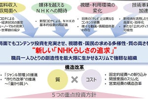 NHK、BS/ラジオのチャンネル整理・削減へ。8Kも「在り方を検討」