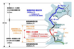JR北海道、北海道新幹線の青函トンネル区間で年末年始210km/h運転