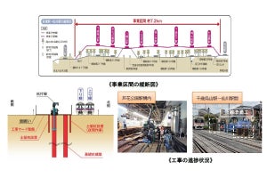 京王電鉄、2021年度の設備投資は総額240億円 - 5000系1編成新造も