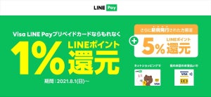 Visa LINE Payプリペイドカード、8月からLINEポイント1%還元開始