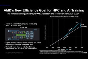 AMD、2025年までにAI/HPCの性能効率を30倍にする新たな取り組みを発表