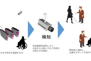 「大阪メトロ」AI技術を用いた白杖・車いす検知システムの実証実験