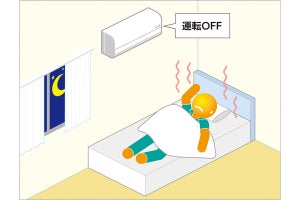 夜間熱中症に注意! 「寝るときのエアコンの使い方」を三菱電機が解説